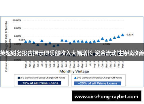 英超财务报告揭示俱乐部收入大幅增长 资金流动性持续改善