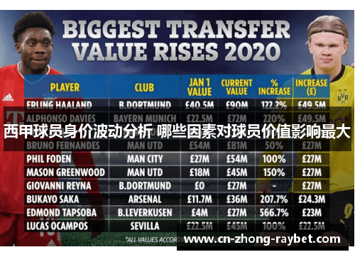 西甲球员身价波动分析 哪些因素对球员价值影响最大 西甲球员身价波动分析 哪些因素对球员价值影响最大