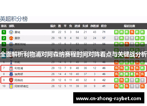 全面解析利物浦对阿森纳赛程时间对阵看点与关键战分析 全面解析利物浦对阿森纳赛程时间对阵看点与关键战分析