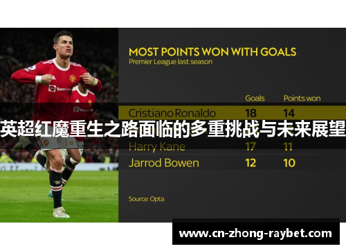 英超红魔重生之路面临的多重挑战与未来展望 英超红魔重生之路面临的多重挑战与未来展望
