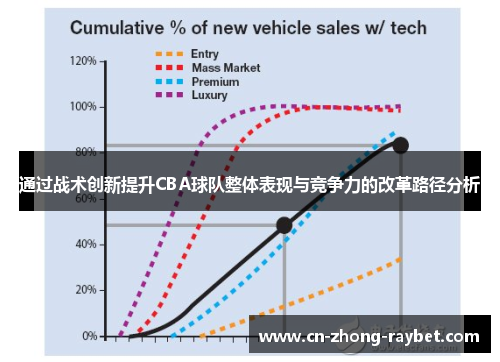 通过战术创新提升CBA球队整体表现与竞争力的改革路径分析