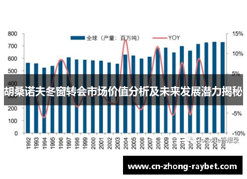 胡桑诺夫冬窗转会市场价值分析及未来发展潜力揭秘 胡桑诺夫冬窗转会市场价值分析及未来发展潜力揭秘