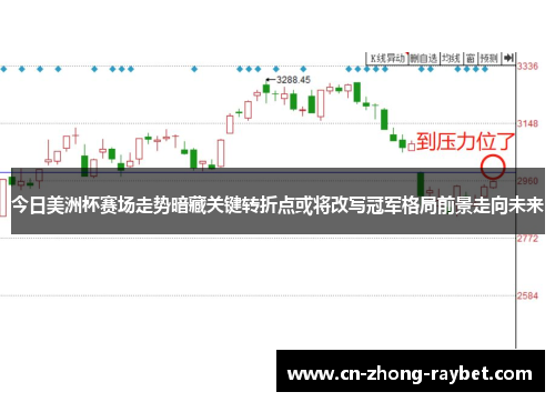 今日美洲杯赛场走势暗藏关键转折点或将改写冠军格局前景走向未来 今日美洲杯赛场走势暗藏关键转折点或将改写冠军格局前景走向未来