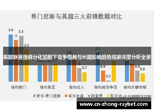 英超联赛强弱分化加剧下竞争格局与长期影响趋势观察深度分析全景
